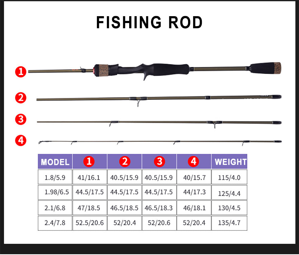 7.2:1 Ratio 19+1BB Fishing Rod and Reel Combo Kits