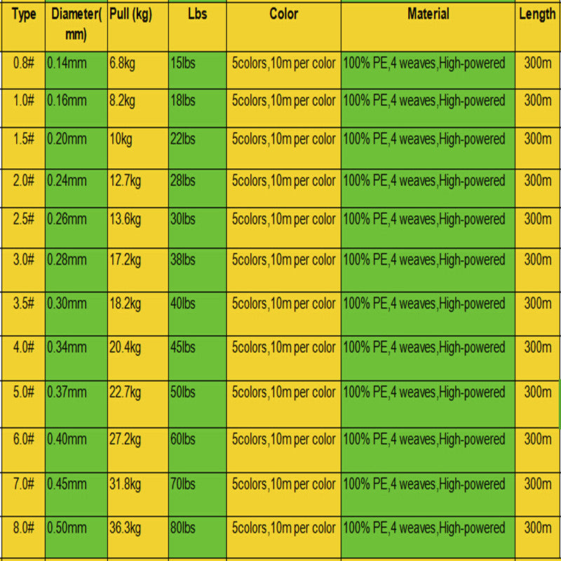 PE-4-weaves-braided-utral-strong-300M-5-colors-fishing-lines-HENGJIA
