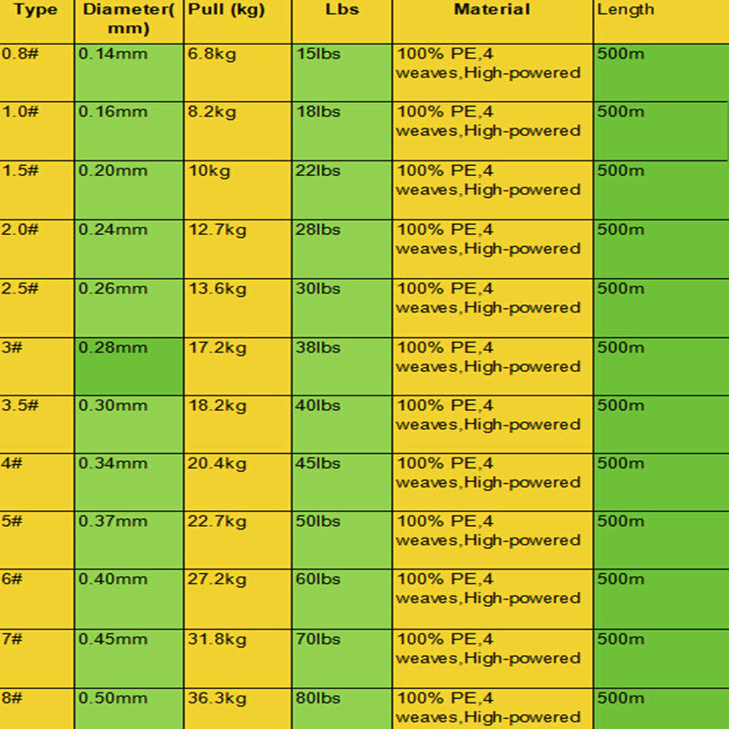 500m-utral-strong-4-weaves-braided-PE-fishing-lines-kite-lines-HENGJIA